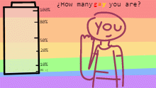 ¿How many gay you are? rate you lol