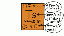 diagram of an element