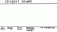 Loudest sounds known to man